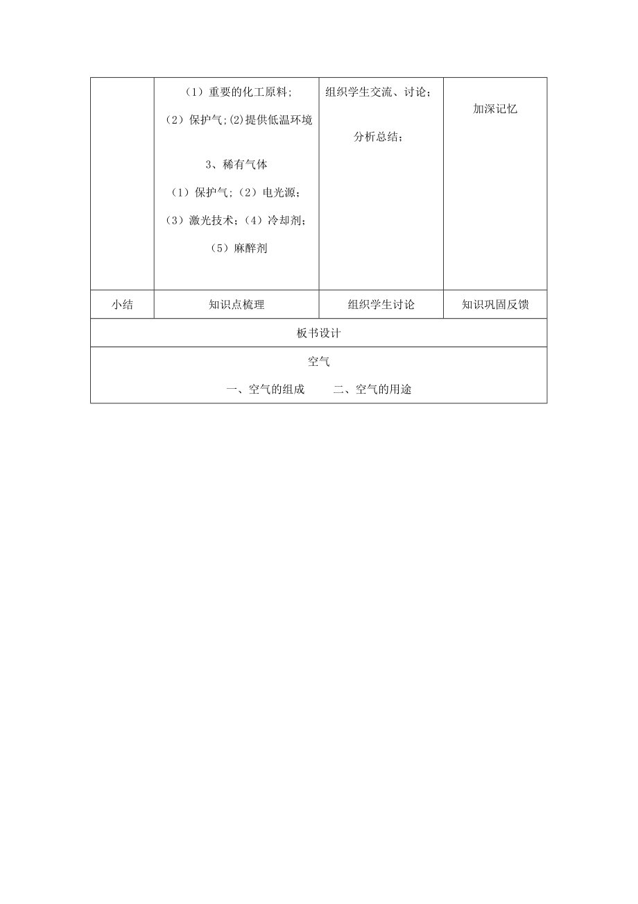 黑龙江省密山市兴凯湖乡中学九年级化学上册《空气》教学设计新人教版.doc