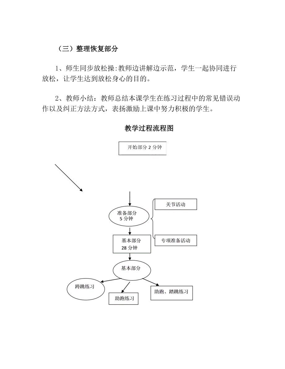 小学体育课程教学设计_2.doc