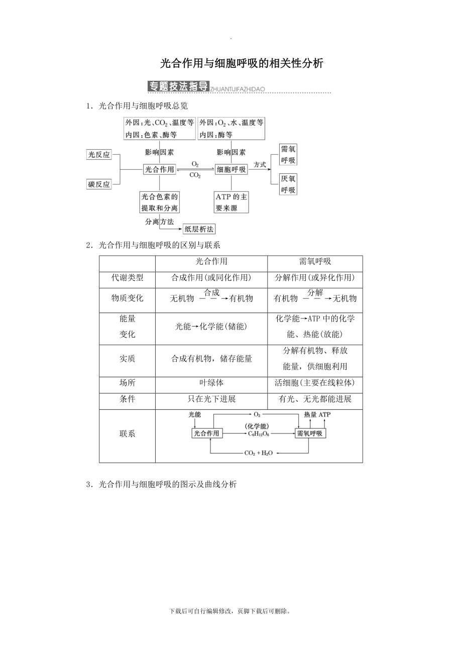 高中生物小专题大智慧光合作用与细胞呼吸的相关性分析教学案浙科版必修1.doc