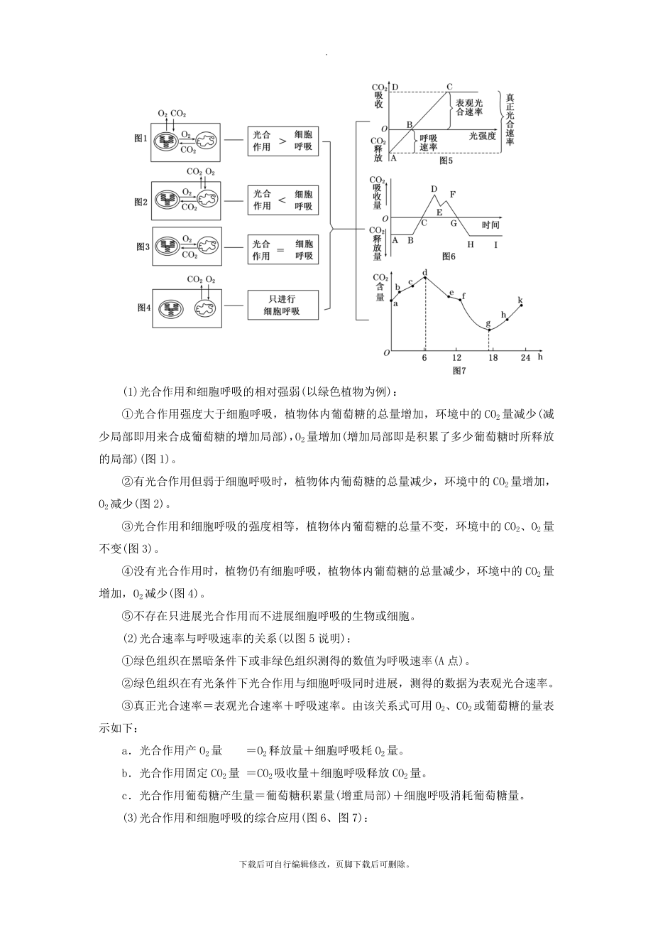 高中生物小专题大智慧光合作用与细胞呼吸的相关性分析教学案浙科版必修1.doc