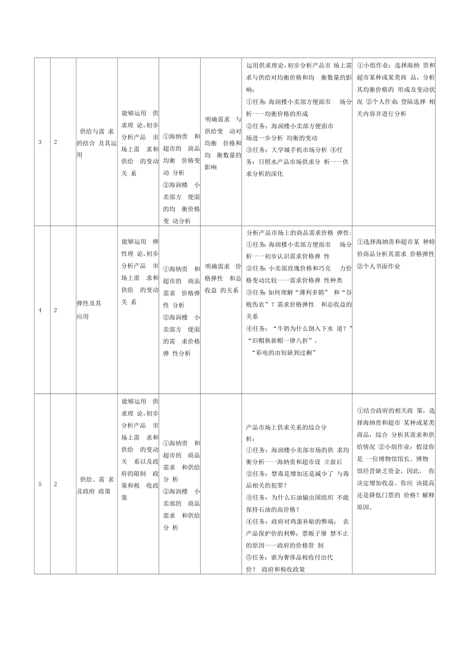 经济学课程整体教学设计.doc