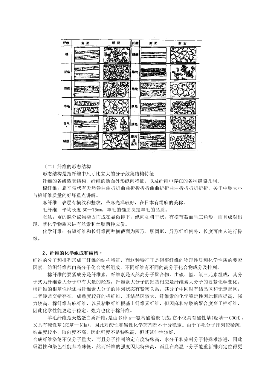 服装材料教案.doc