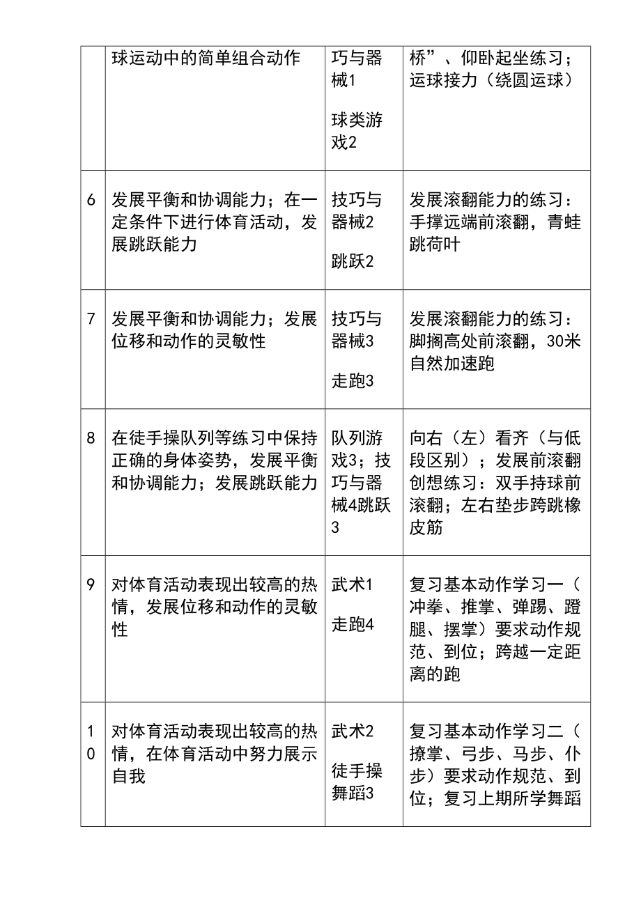 小学体育四年级上册教案全册(2).doc