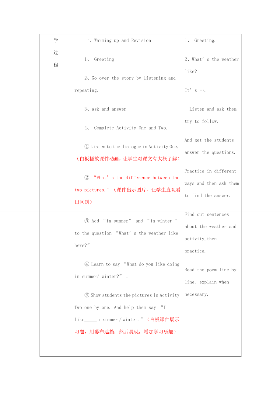 春二年级英语下册Module1Unit2《Ilikeswimming》教案外研版（一起）外研版小学二年级下册英语教案.doc