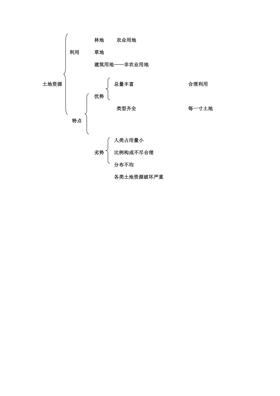 山东省临沂凤凰岭中学八年级地理《土地资源》教案人教新课标版.doc