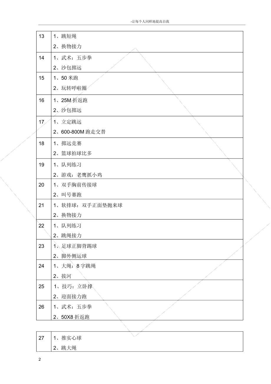 小学体育四年级教学进度表.doc