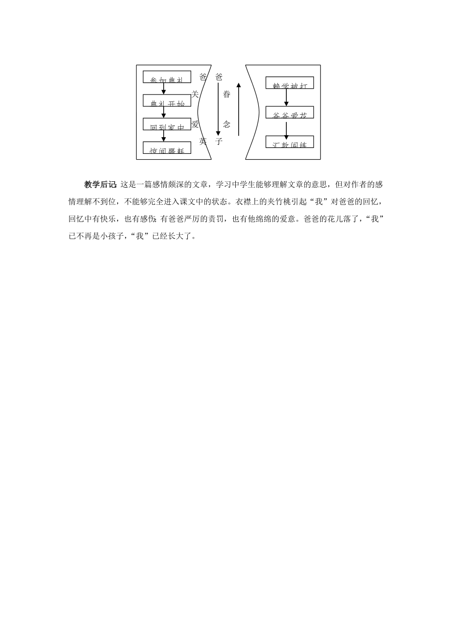 安徽省安庆市第九中学七年级语文下册2.爸爸的花儿落了教案新人教版.doc