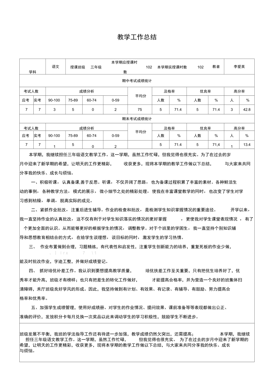 教学指导工作总结归纳.doc