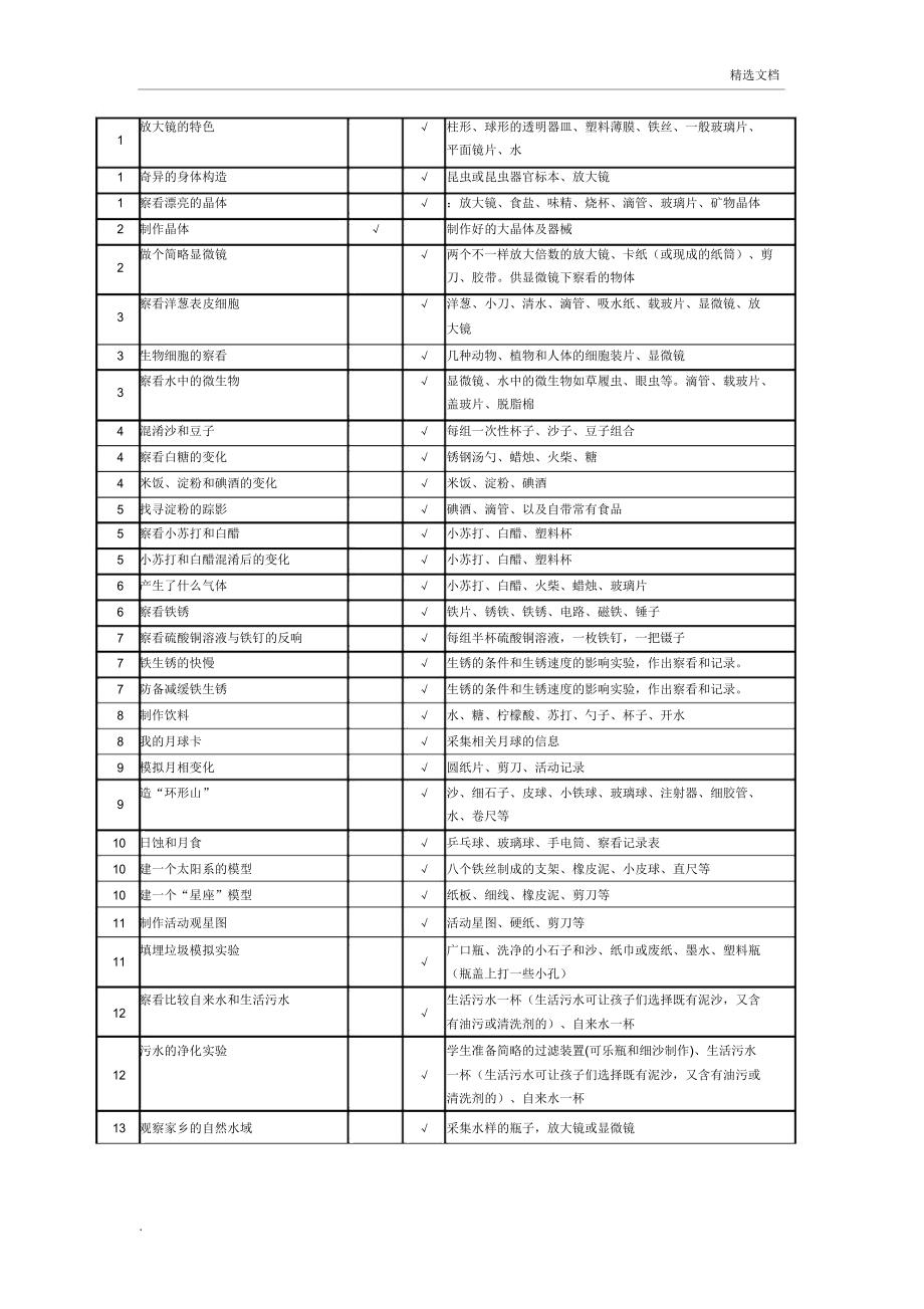 教科版六年级下册科学实验教学计划.doc