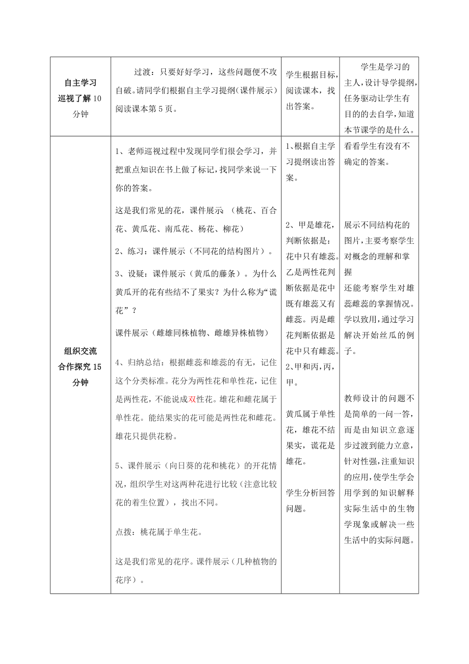 山东省枣庄市峄城区吴林街道中学八年级生物上册第四单元第一章第一节花的结构和类型第二课时教案济南版.doc