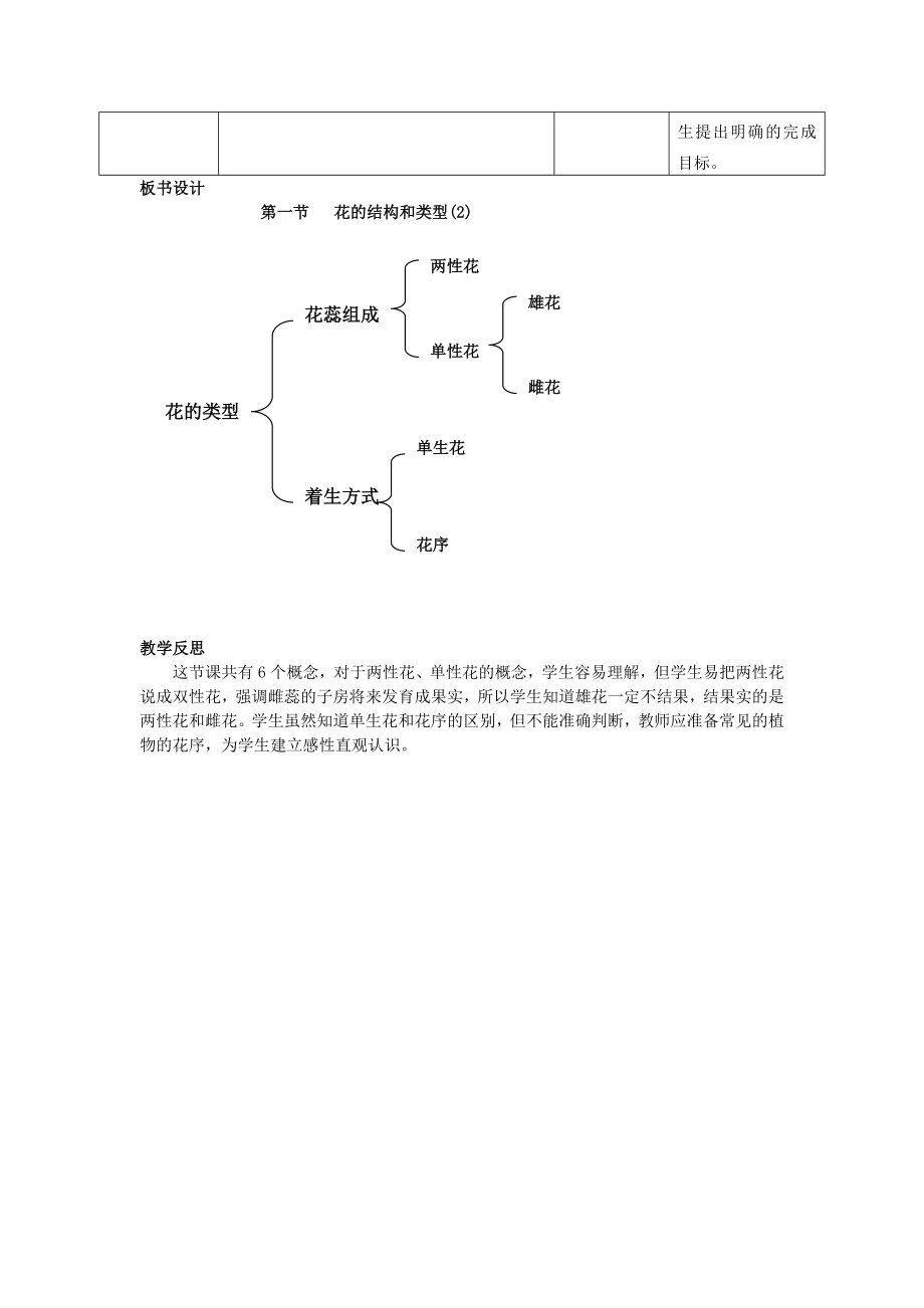 山东省枣庄市峄城区吴林街道中学八年级生物上册第四单元第一章第一节花的结构和类型第二课时教案济南版.doc