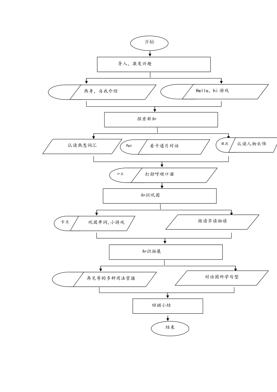 小学人教版unit1hello教案.doc