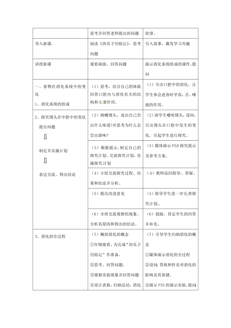 山东省文登市七里汤中学八年级生物上册《第二章第二节消化和吸收》教案鲁科版.doc