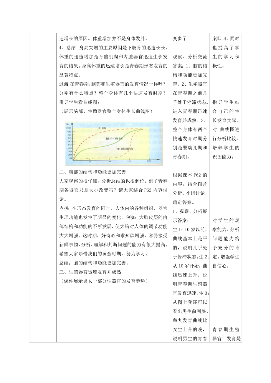 山东省枣庄市峄城区吴林街道中学八年级生物上册第四单元第三章第二节青春期发育教案教案济南版(2).doc