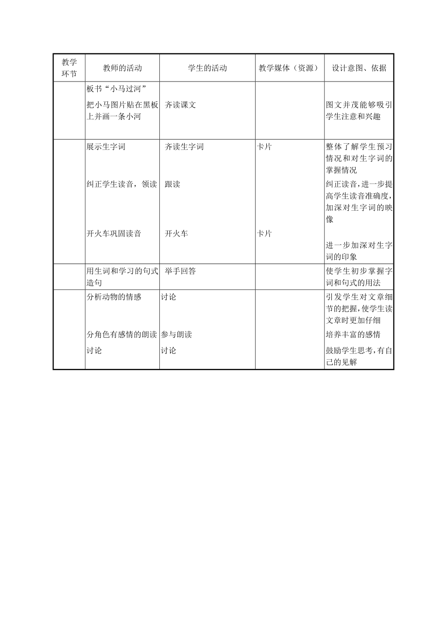 小马过河公开课教案(2).doc