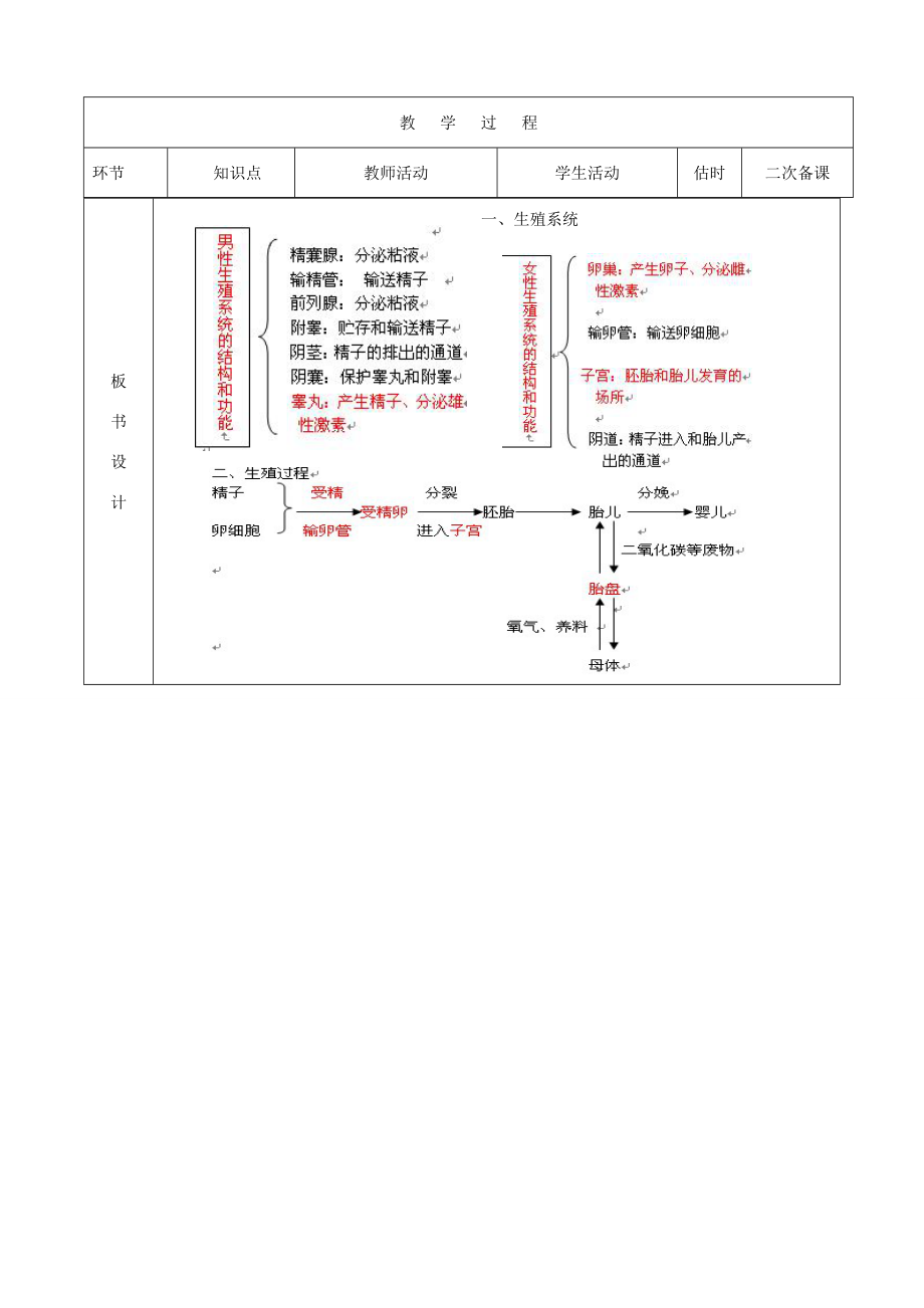 山东省临沭县第三初级中学七年级生物下册《4.1.2人的生殖》教案新人教版.doc