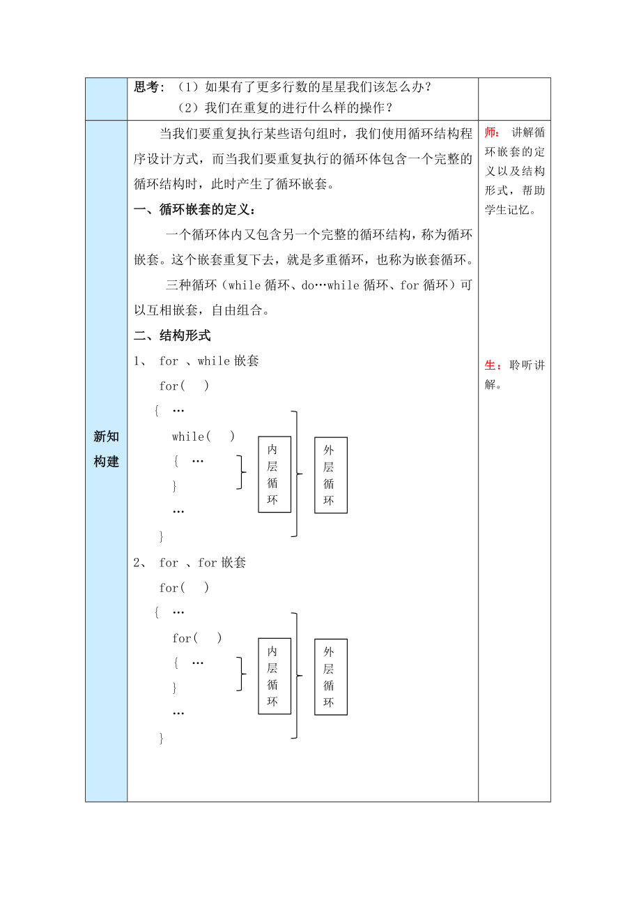 循环嵌套教案.doc