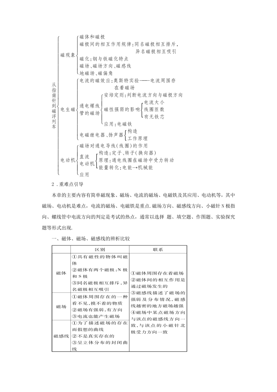 最新201X年九年级物理全册第十七章从指南针到磁浮列车本章复习和总结教案（新版）沪科版.doc