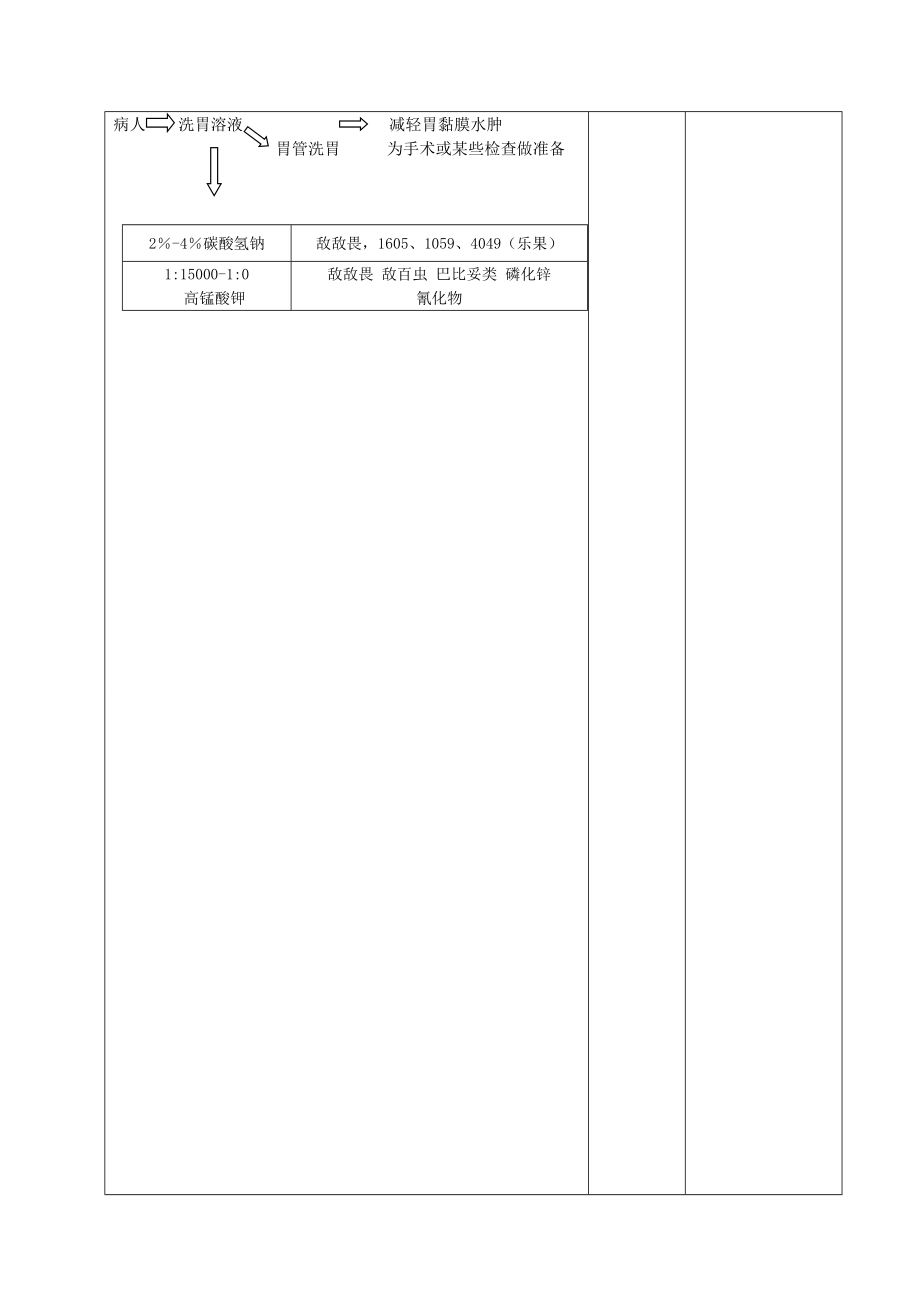 最新版洗胃法教案1(2).doc