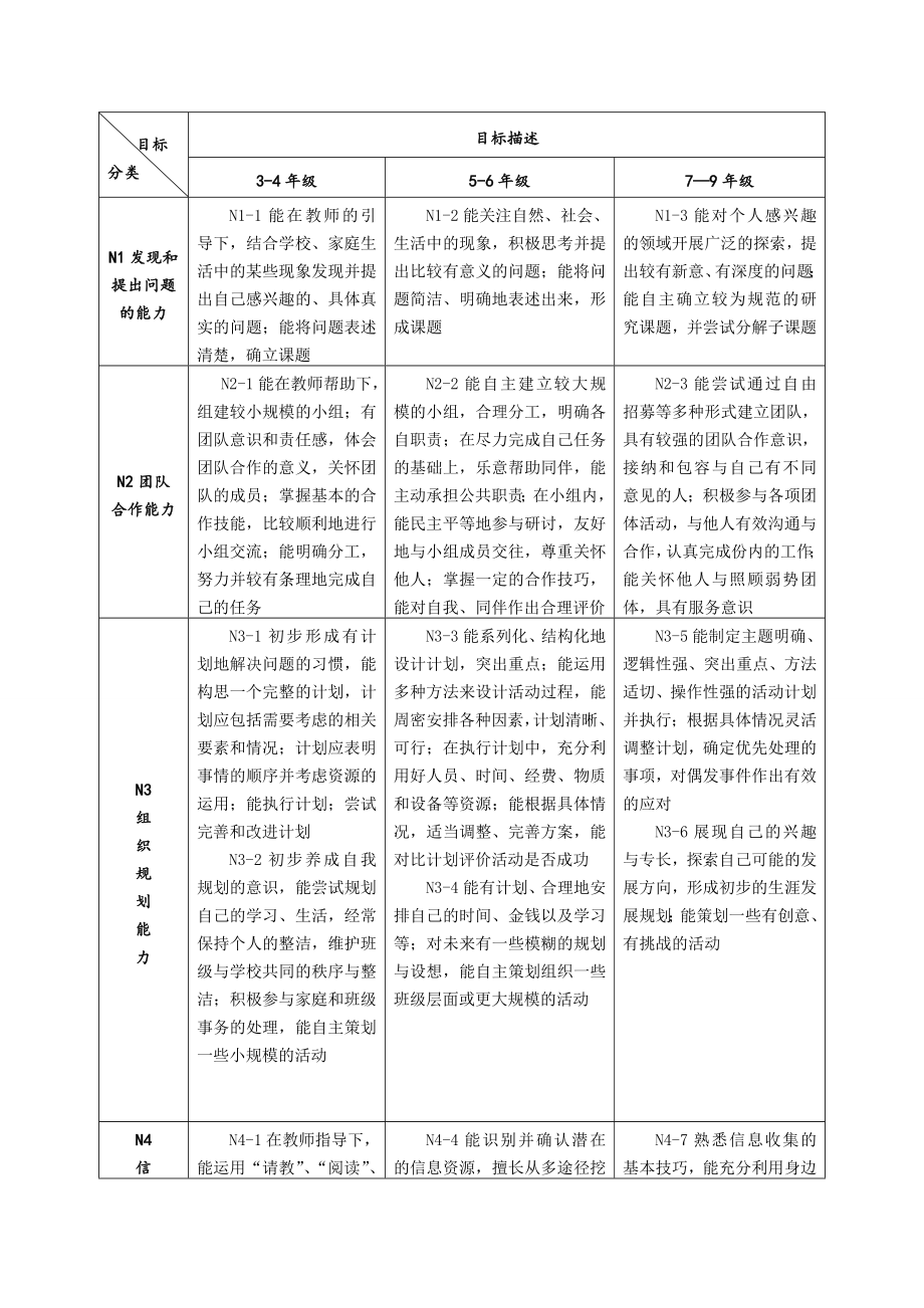 小学五年级全册综合实践教案全册.doc