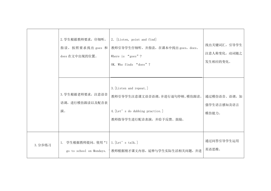 春三年级英语下册Module5Unit1ShegoestoschoolonMondays教案外研版（三起）外研版小学三年级下册英语教案.doc