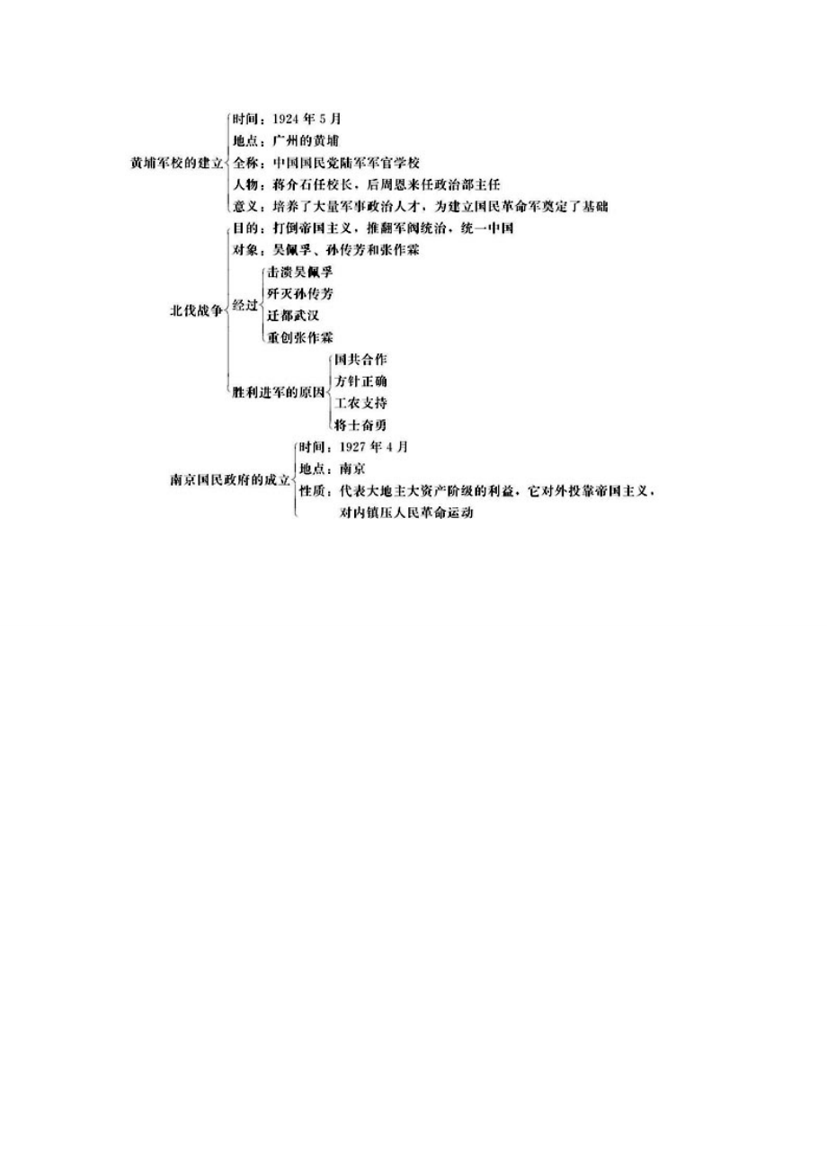 山东省郯城县红花镇中考历史复习八上第11课《北伐战争》教案02新人教版新人教版初中九年级全册历史教案.doc