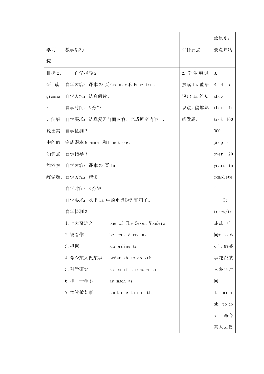 春季版九年级英语下册Unit5ChinaandtheWorldTopic3NowitisasymbolofEnglandSectionD教案（新版）仁爱版（新版）仁爱版初中九年级下册英语教案.doc