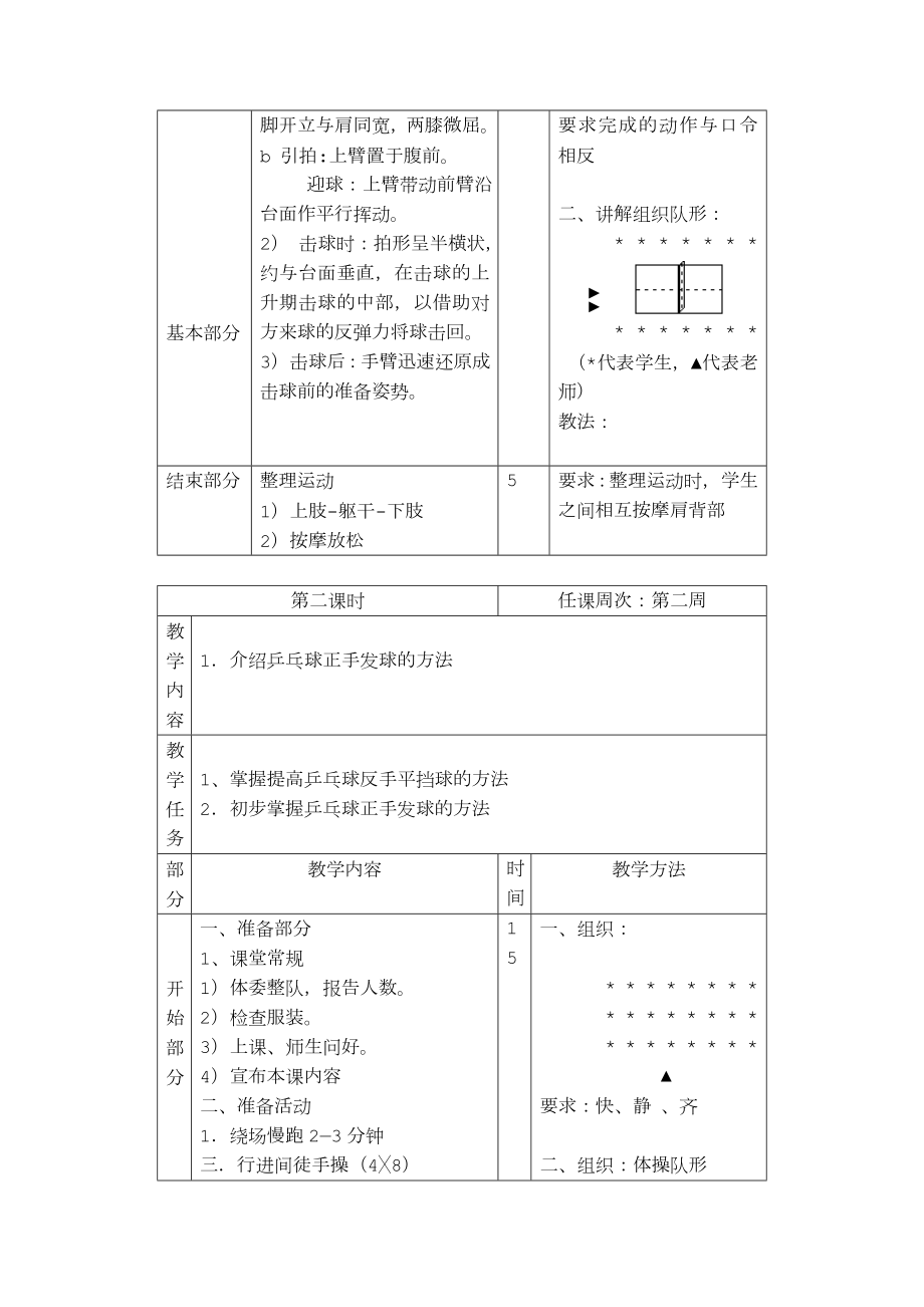 小学生乒乓球教案(3).doc