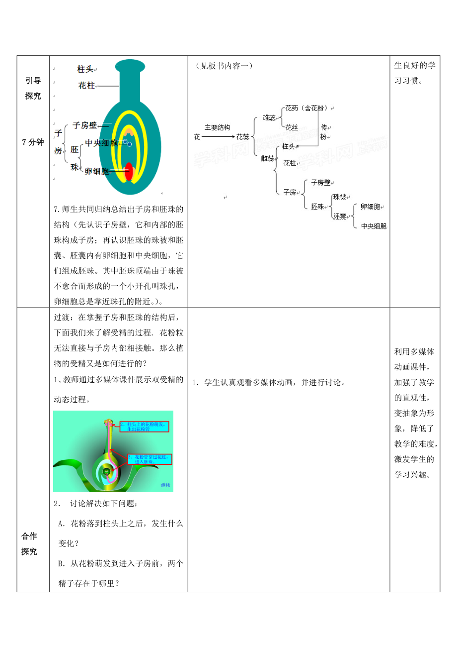 山东省滕州市单位尚贤中学202X八年级生物上册4.1.2传粉和受精（第2课时）优秀教案（新版）济南版.doc