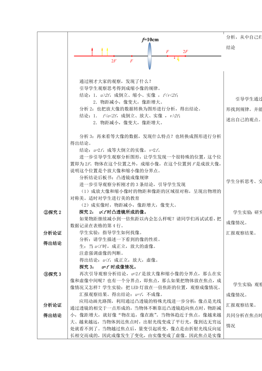 春八年级科学下册2.3《凸透镜成像》教案（新版）华东师大版（新版）华东师大版初中八年级下册自然科学教案.doc