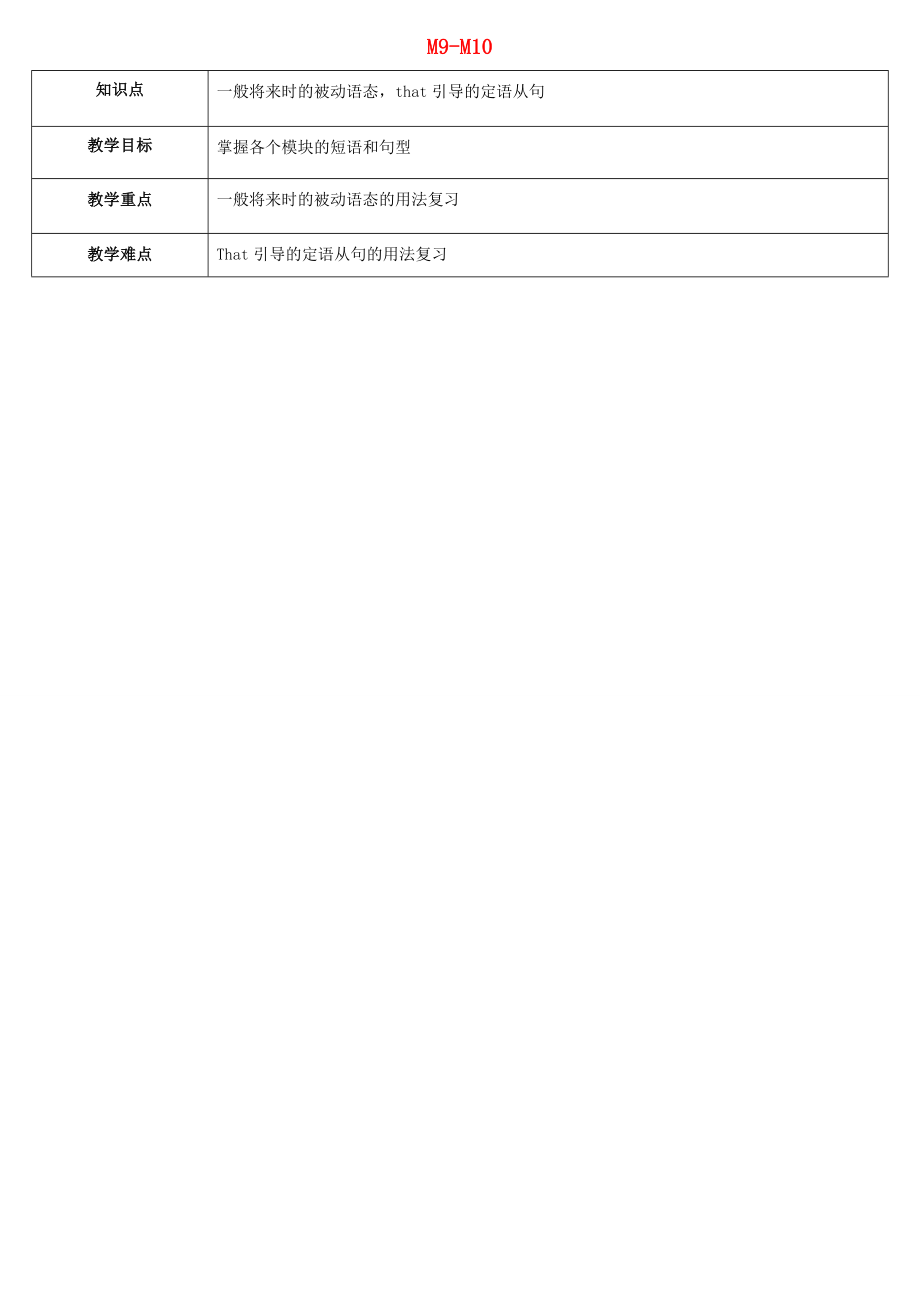 天津学大教育信息咨询有限公司中考英语专题复习九上Module910教案1外研版外研版初中九年级全册英语教案.doc