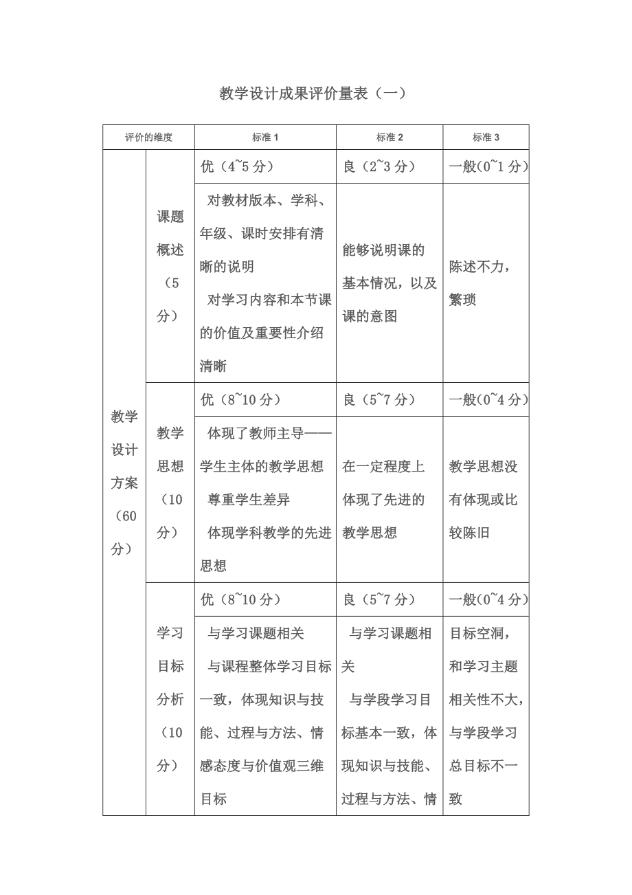 教学设计成果评价量规.doc