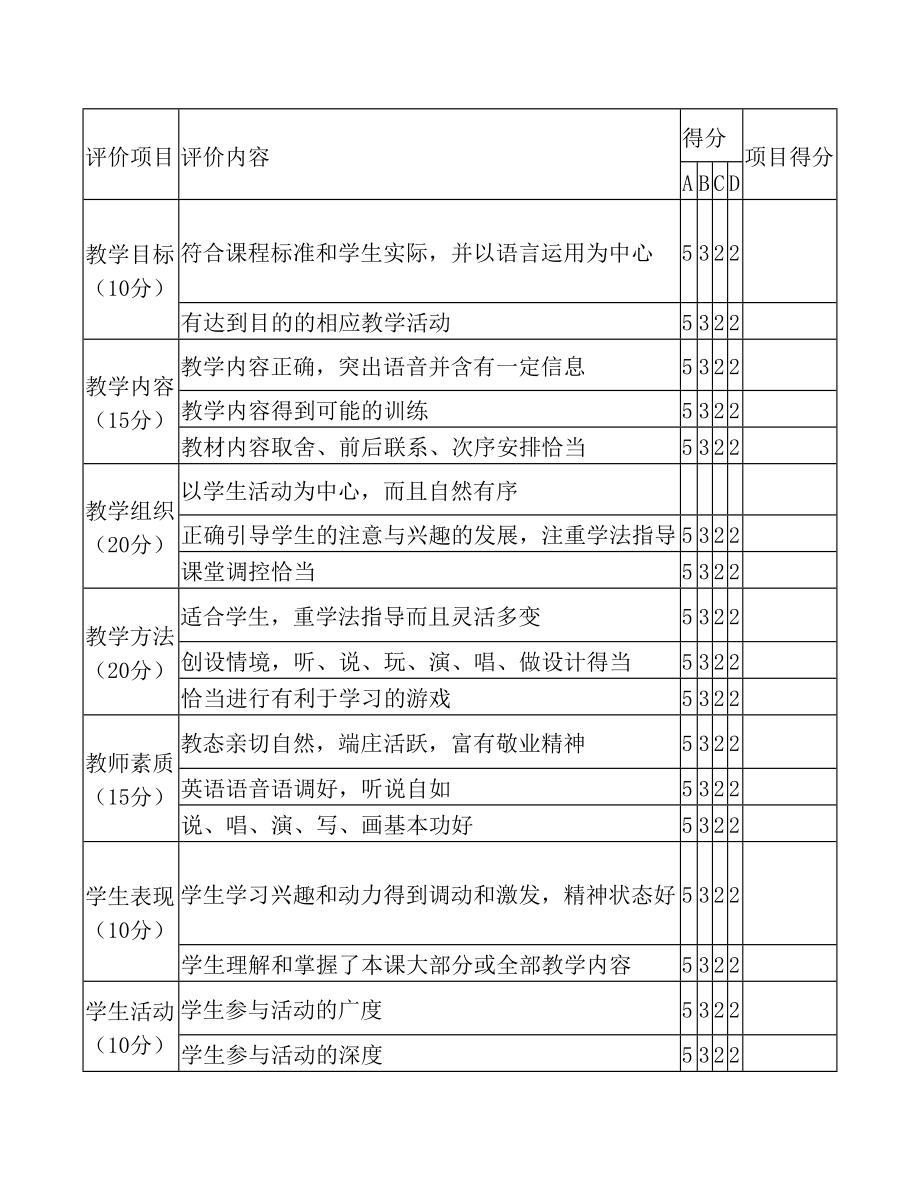 小学英语课堂教学评价量表1.doc