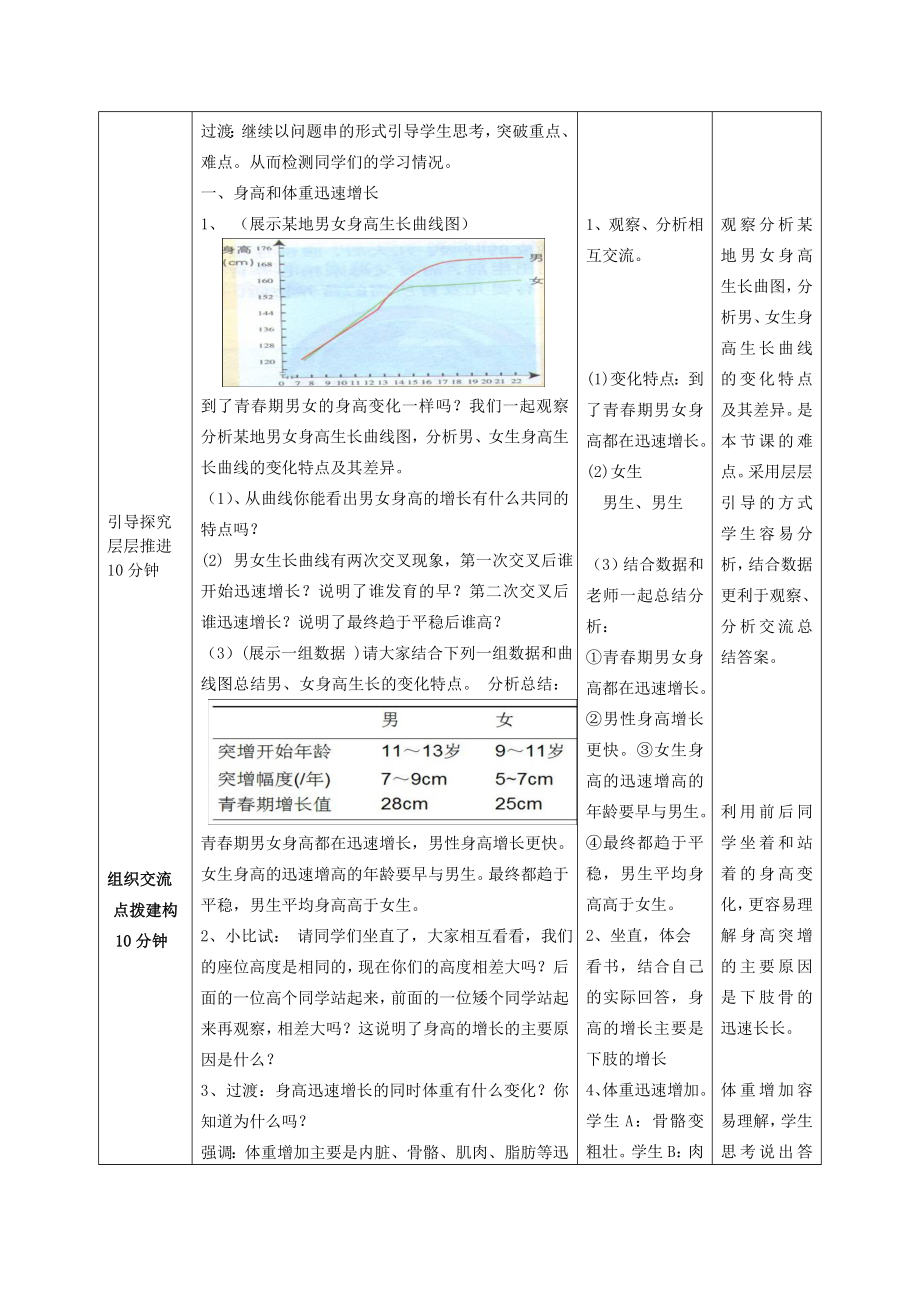 山东省枣庄市峄城区吴林街道中学八年级生物上册第四单元第三章第二节青春期发育教案教案济南版.doc