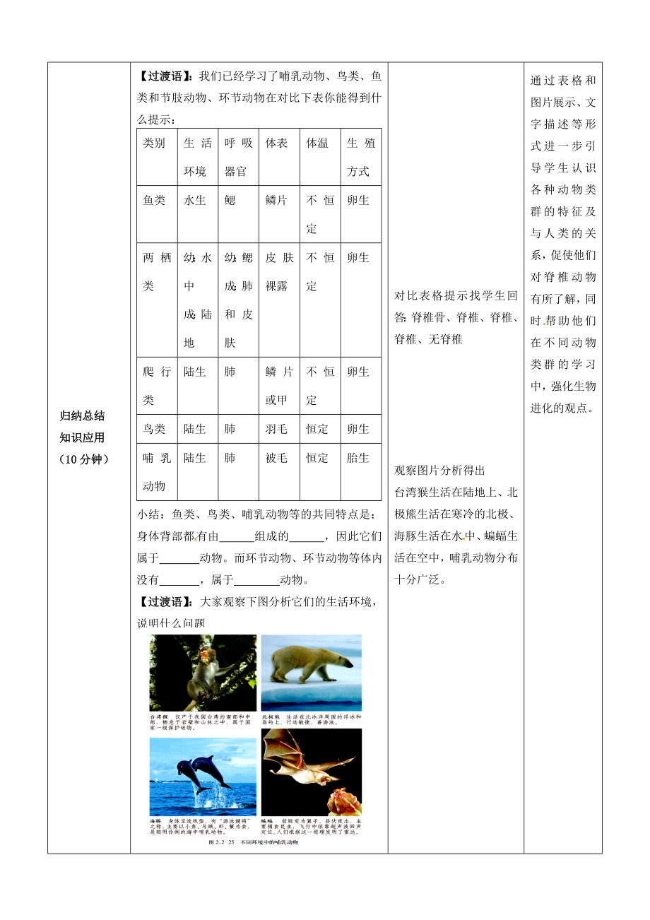 山东省枣庄市第四十二中学八年级生物《脊椎动物的主要类群》教案新人教版.doc