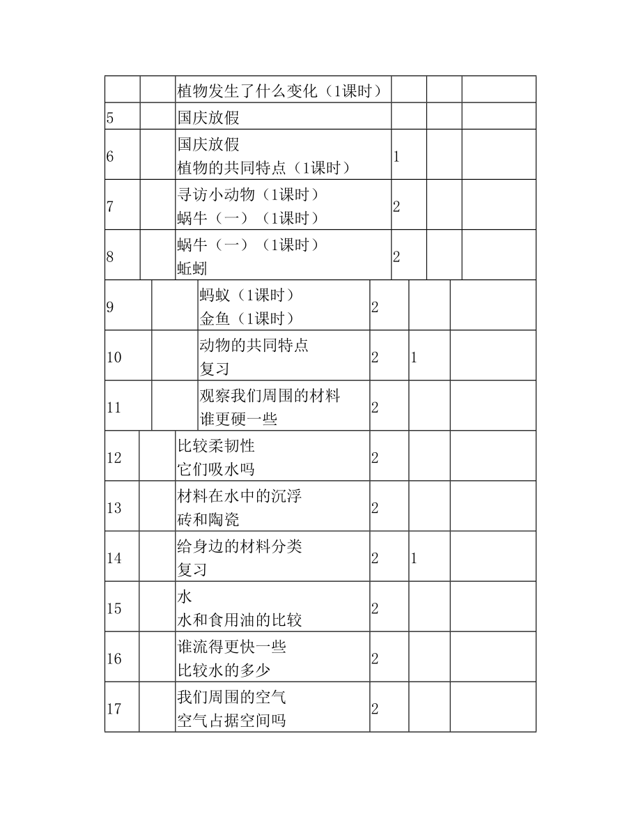 最新人教版小学科学三年级上册教学计划.doc