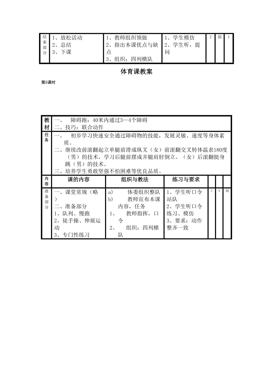 小学五年级上册体育教案表格式(2).doc