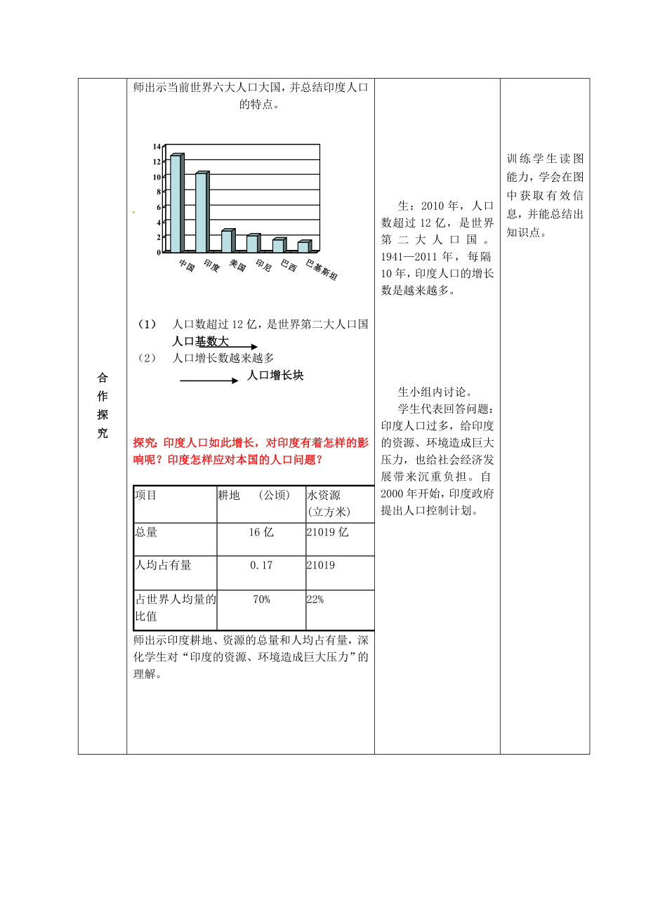 山东省滕州市大坞镇大坞中学七年级地理下册《印度》教案商务星球版.doc