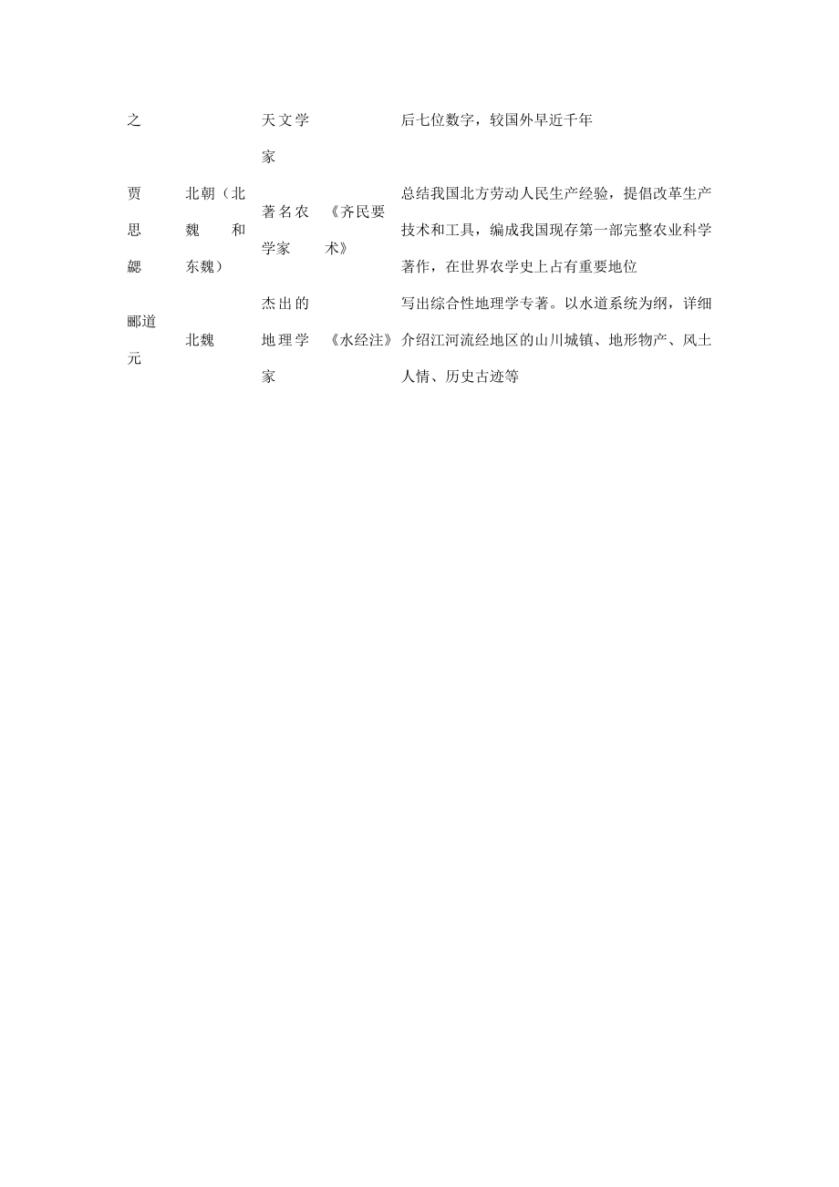 安徽省枞阳县钱桥初级中学七年级历史上册第四单元第21课承上启下的魏晋南北朝文化（一）配套教案（新版）新人教版.doc