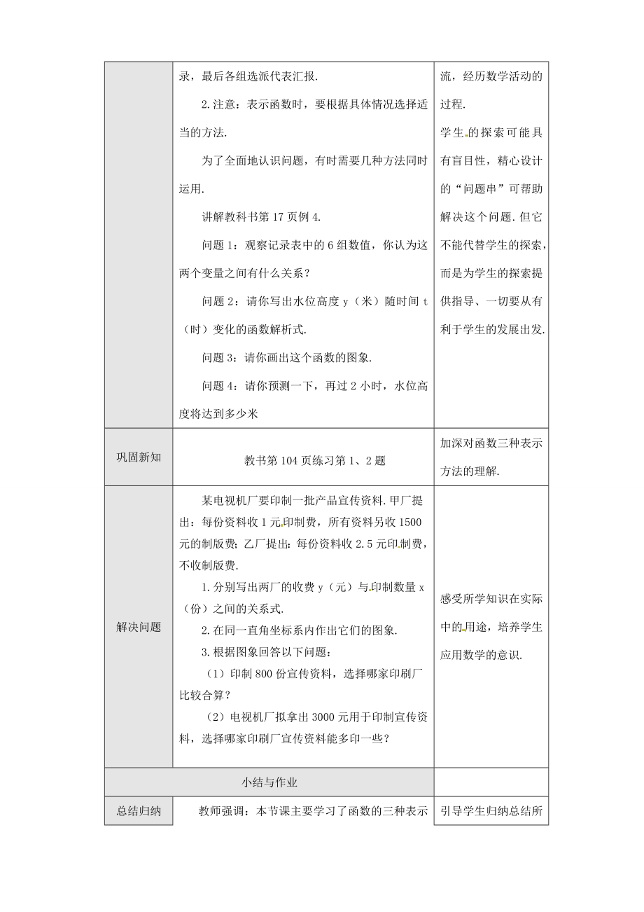 新疆克拉玛依市第十三中学八年级数学《变量与函数（5）》教案人教新课标版.doc