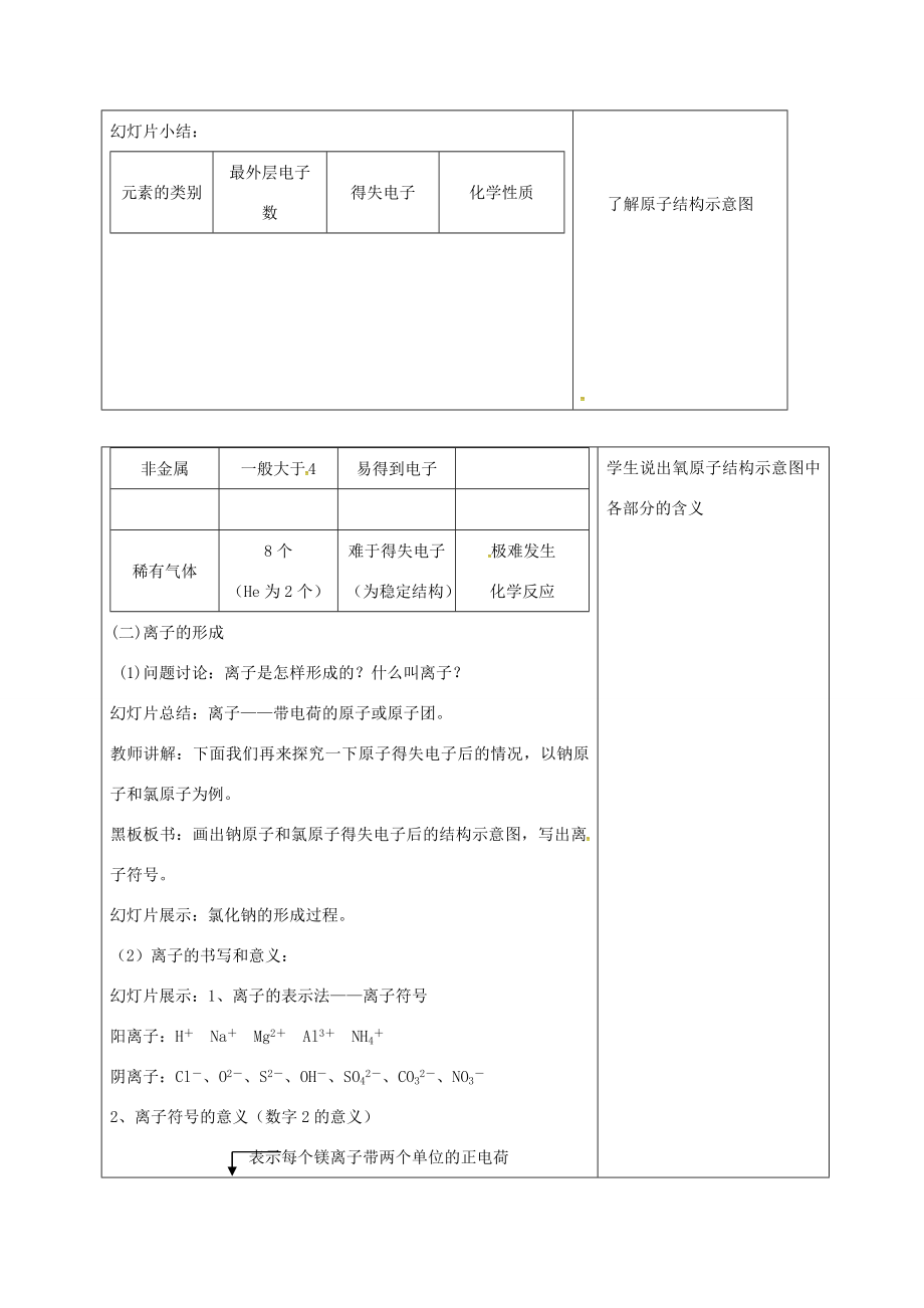 山东省郯城县红花镇九年级化学上册3.2原子的结构（第2课时）教案（新版）新人教版（新版）新人教版初中九年级上册化学教案.doc