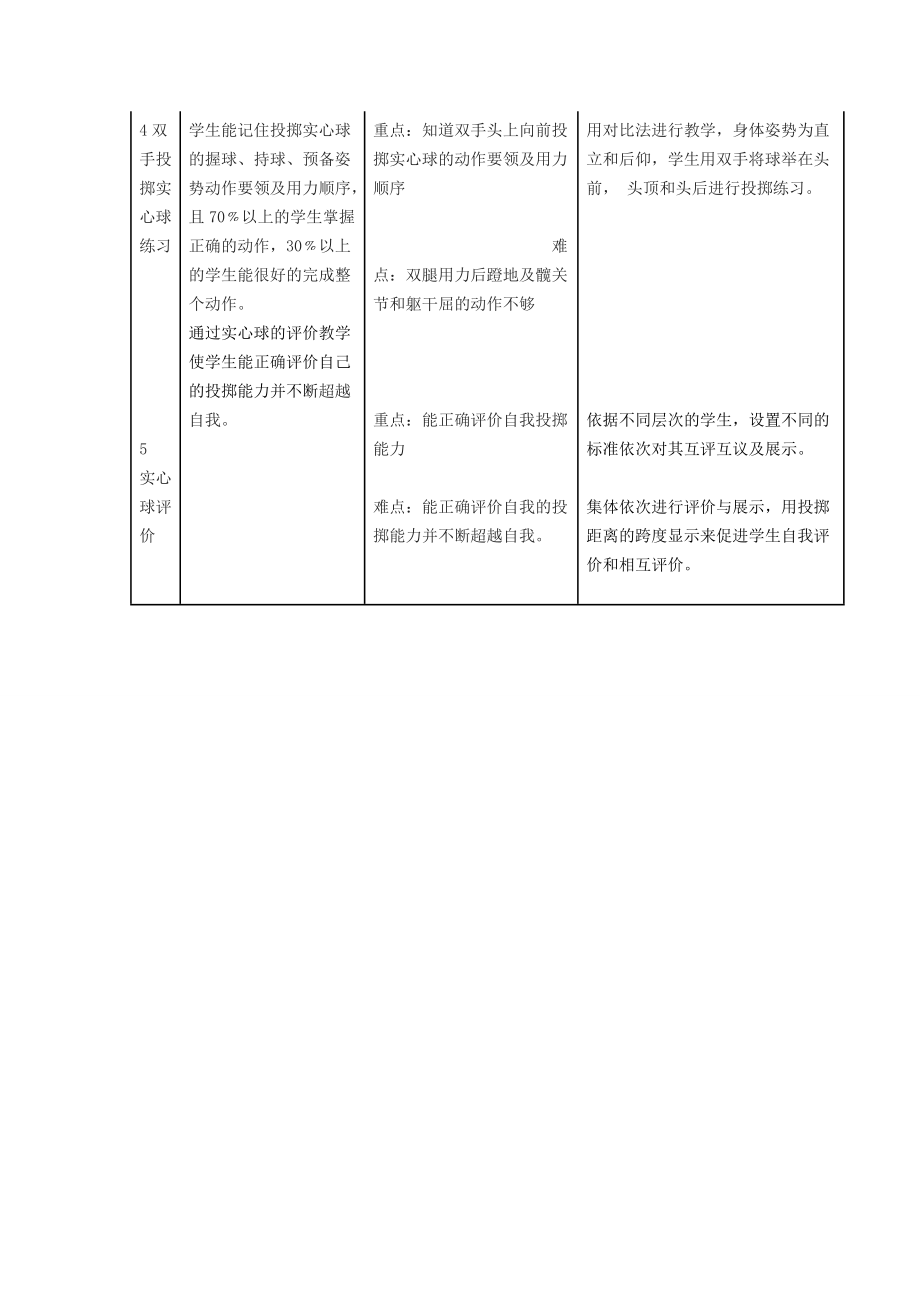 实心球教学单元计划.doc