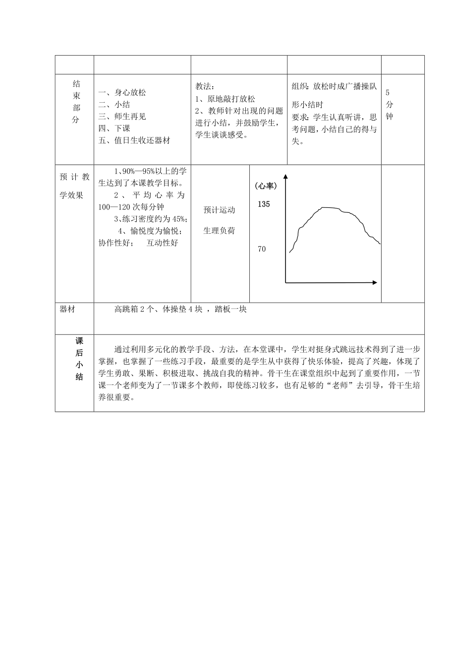 挺身式跳远技术教学教案(2).doc