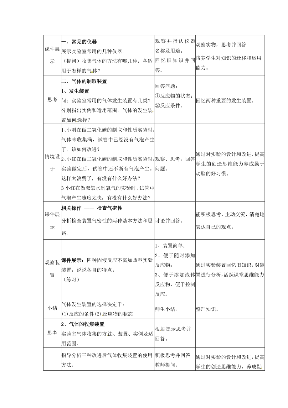 广东省韶关四中初中化学实验专题《气体的制取与净化》教案.doc