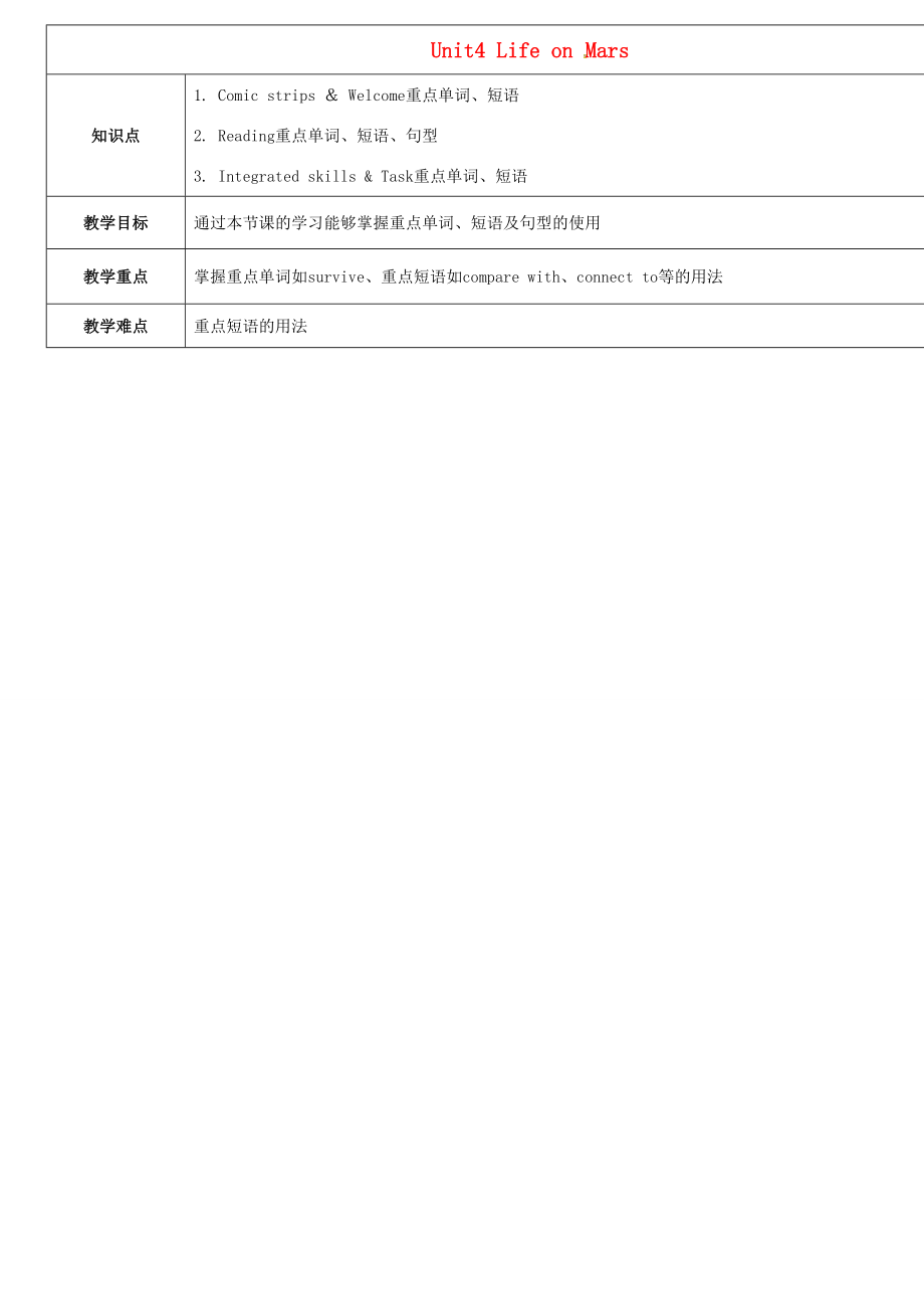 天津学大教育信息咨询有限公司九年级英语下册Unit4LifeonMars教案（新版）牛津版（新版）牛津版初中九年级下册英语教案.doc