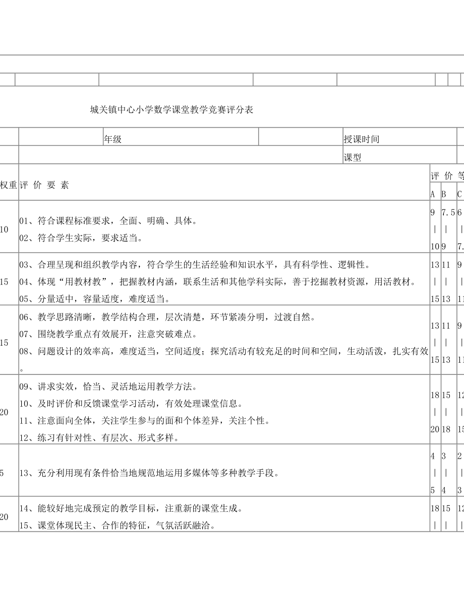 小学语文课堂教学竞赛评分表.doc