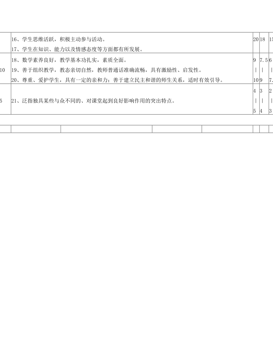 小学语文课堂教学竞赛评分表.doc