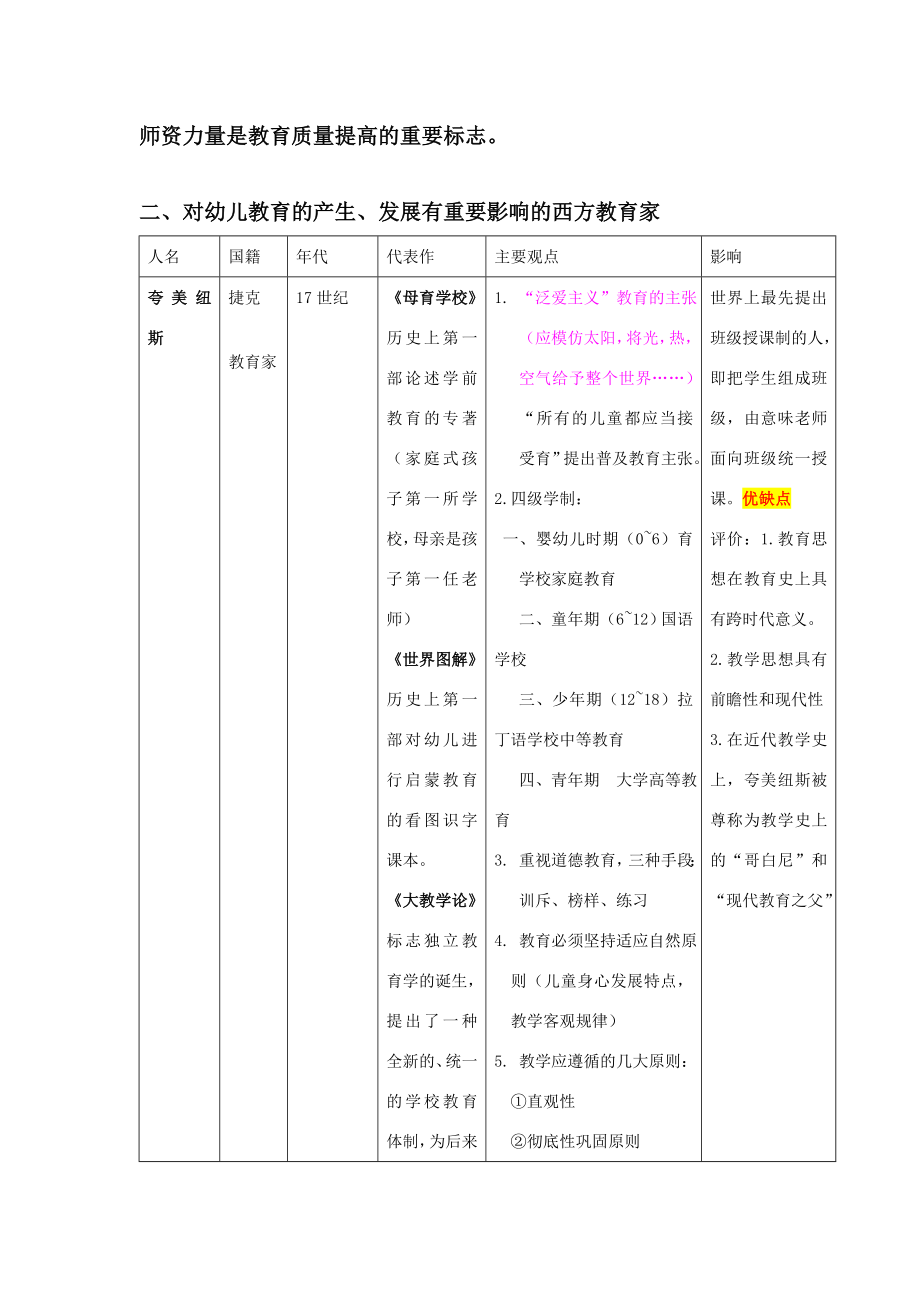 幼儿教育学教案(2).doc