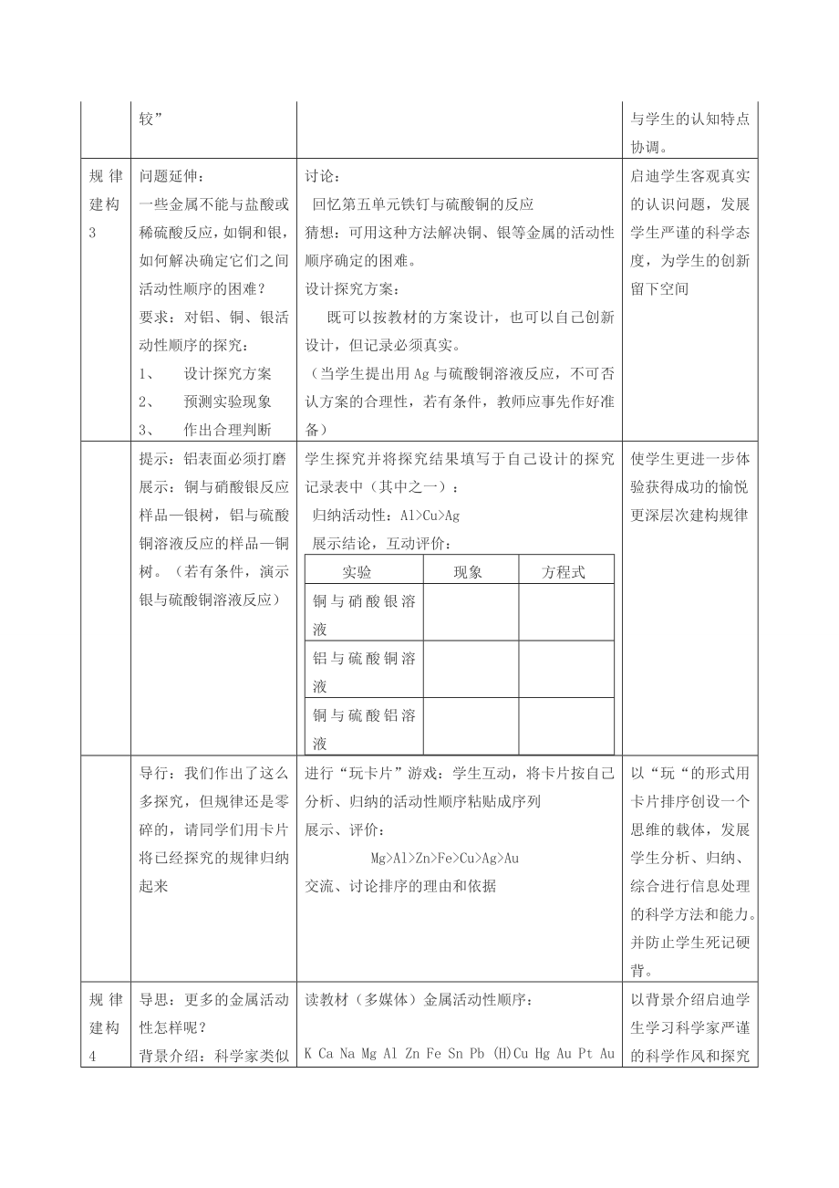 春九年级化学下册第八单元金属和金属材料课题2金属的化学性质教案（新版）新人教版（新版）新人教版初中九年级下册化学教案.doc