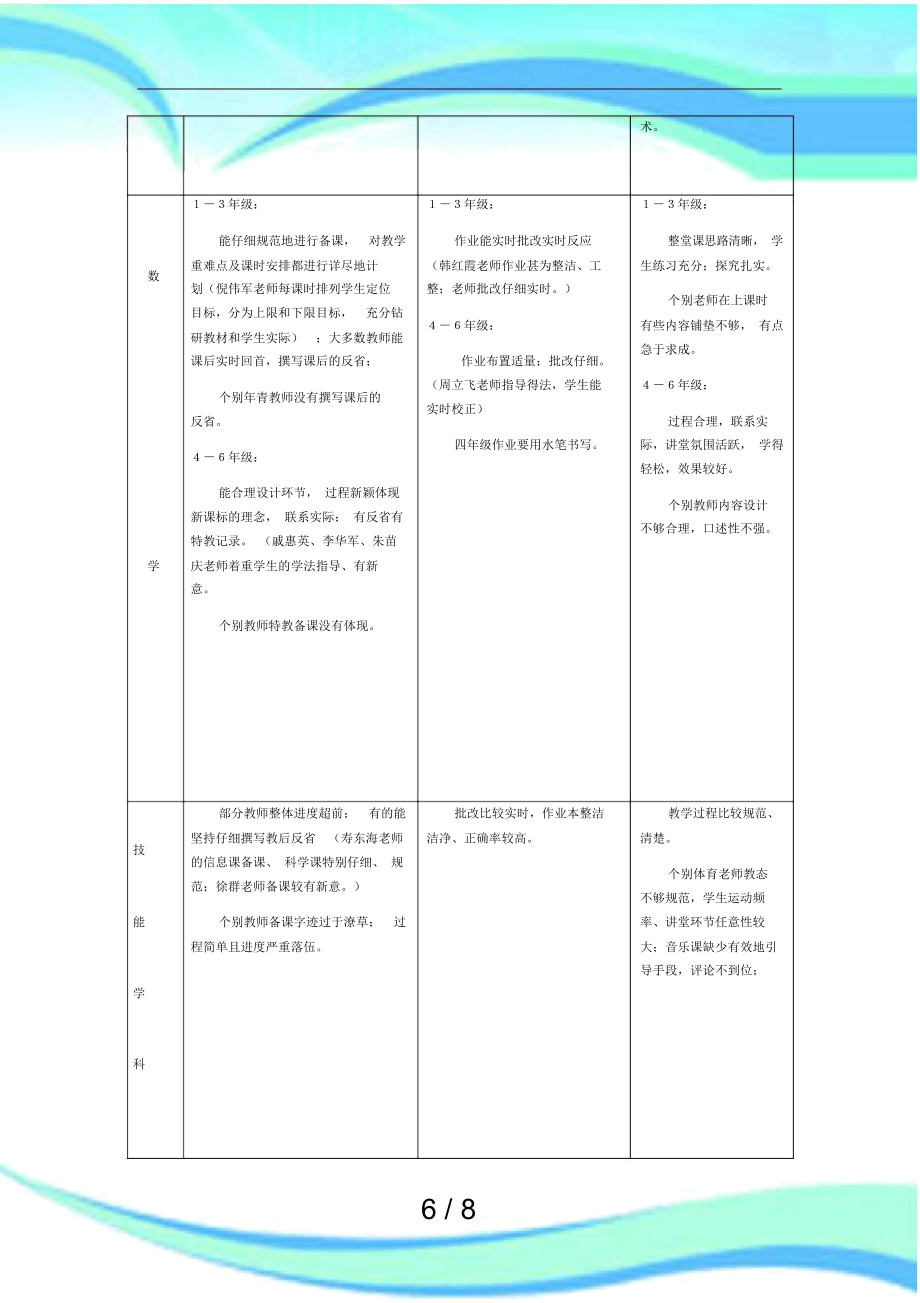 教师教学常规检查总结.doc